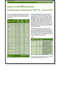 Aktuelle DITR-Datenbankstatistik